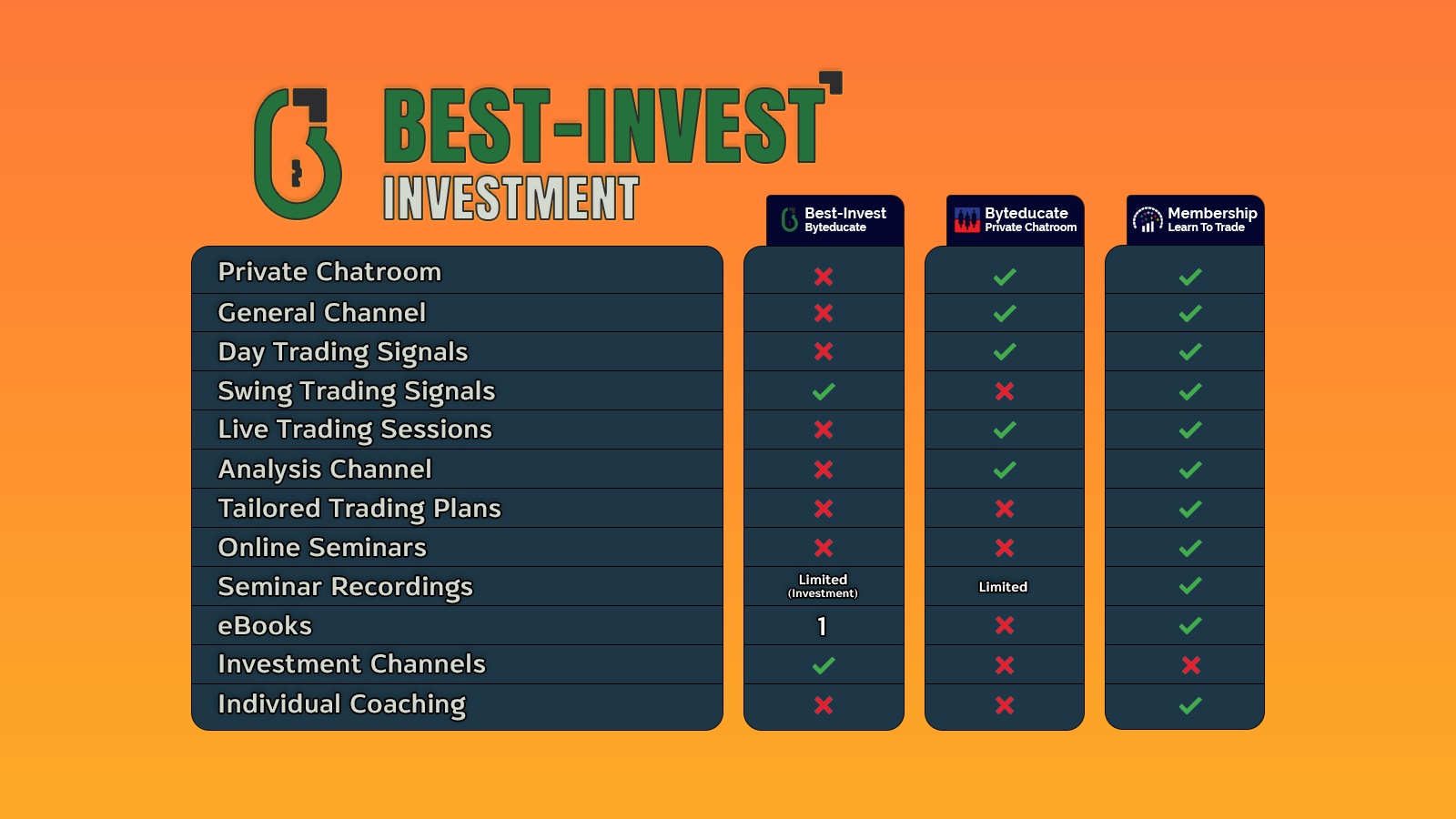 Best-Invest