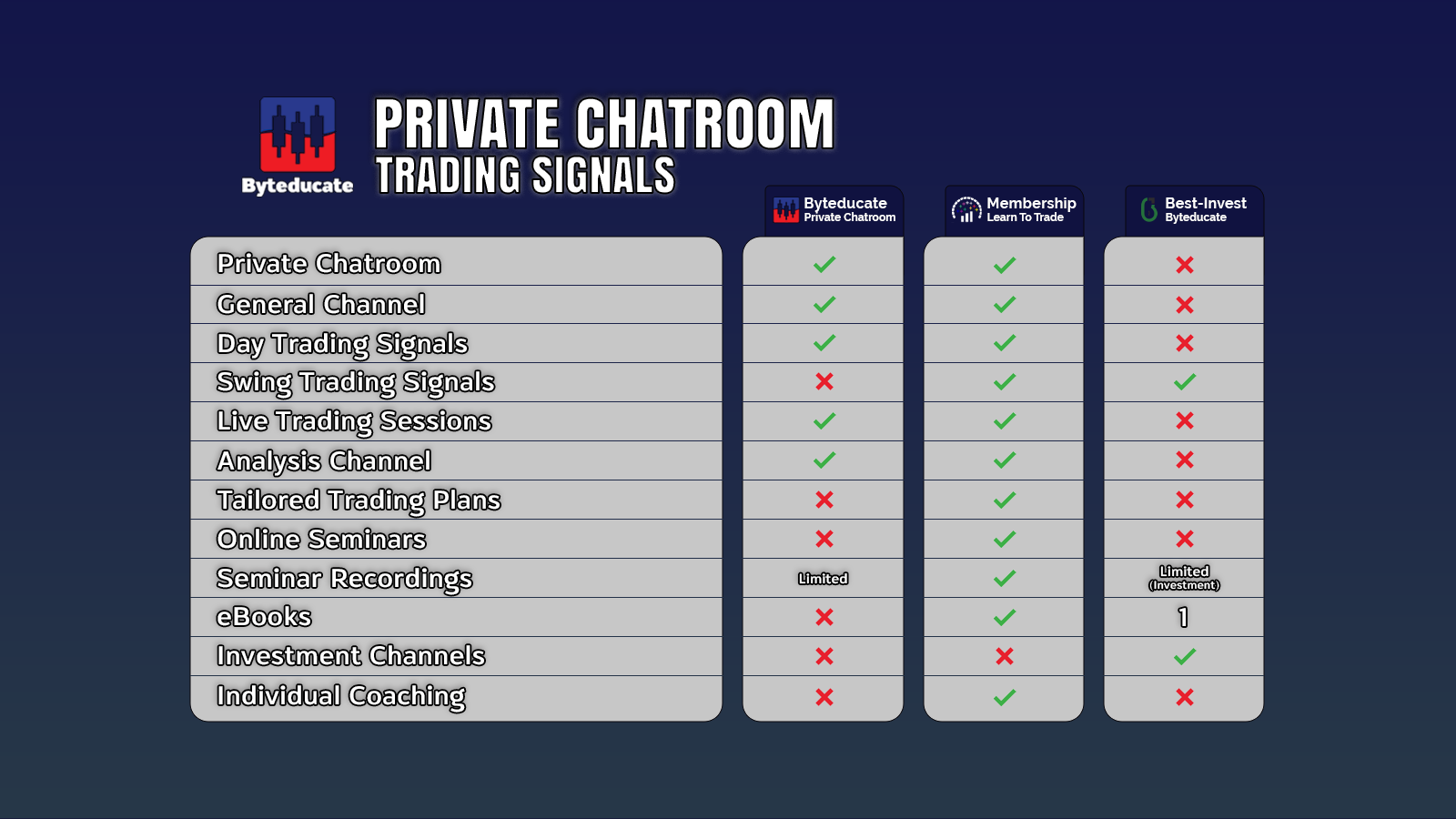 Private Chatroom (Subscription)