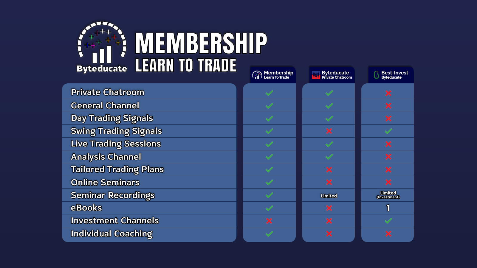 Byteducate Membership