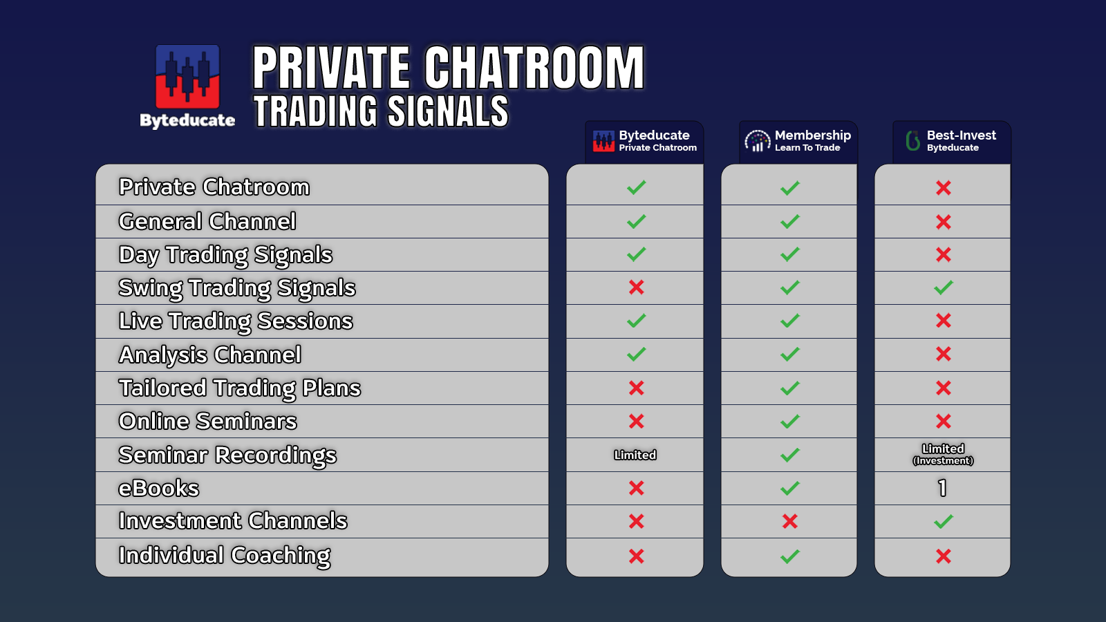 Private Chatroom - 3 Months