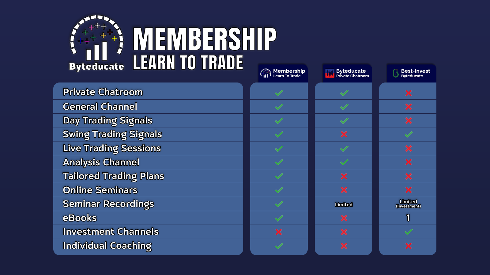 Byteducate Membership - 6 Months