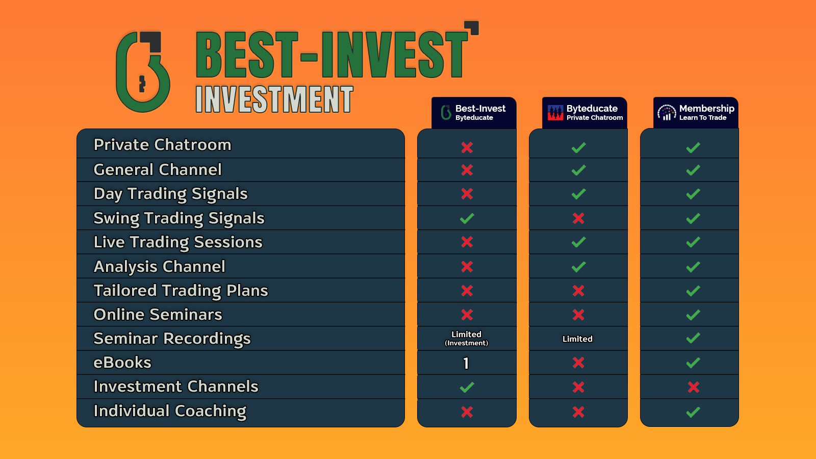 Best-Invest - 3 Months