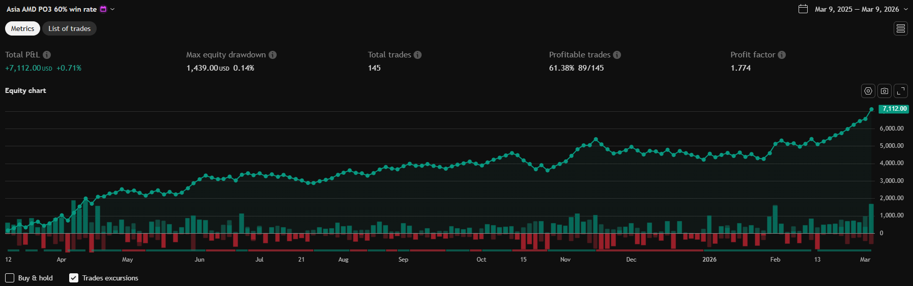AMD 60% Win-Rate Model