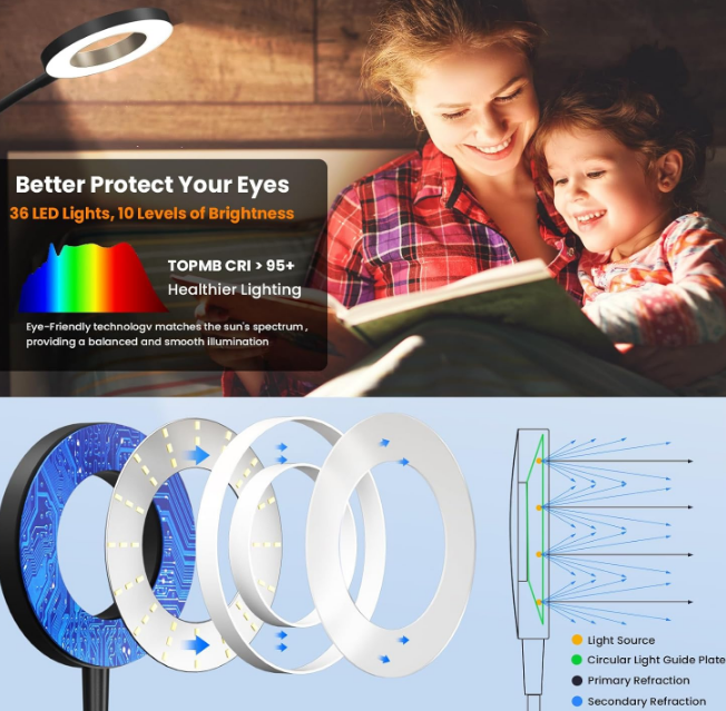 Wall Mounted Reading Light,Bedside Headboard Lights with 5 Color Temperature &5 Dimming,360°Flexible Gooseneck,USB Output, Night Light&Timer Function- Perfect for Reading (Black)