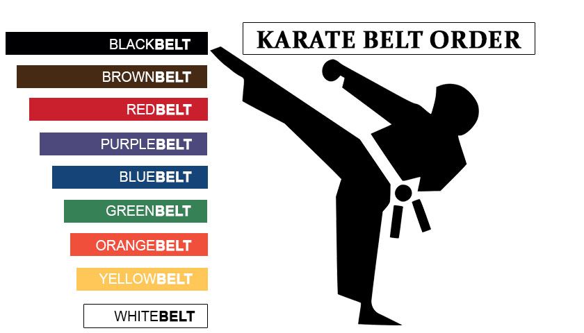 Karate belt