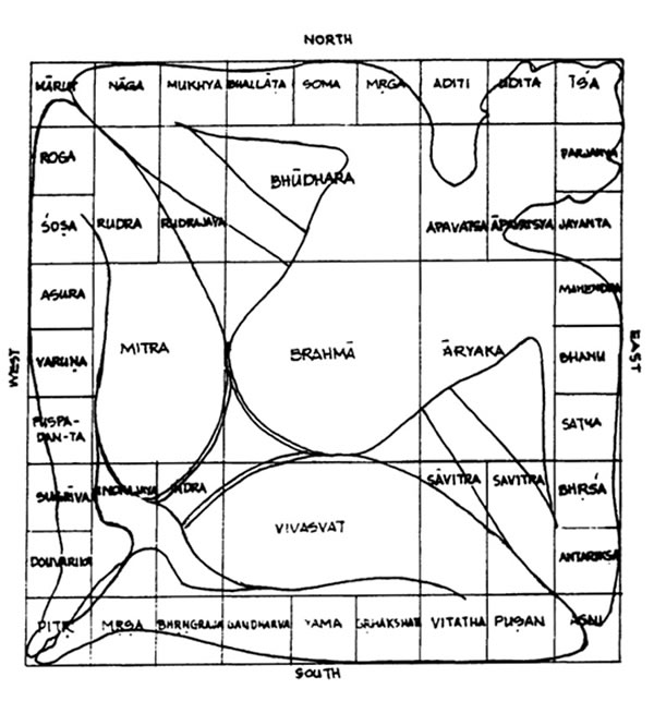 Vastu Architecture