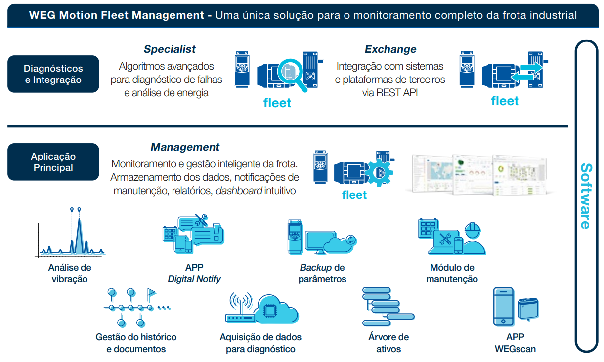 Sensor IoT WEGscan 100-1-MFM