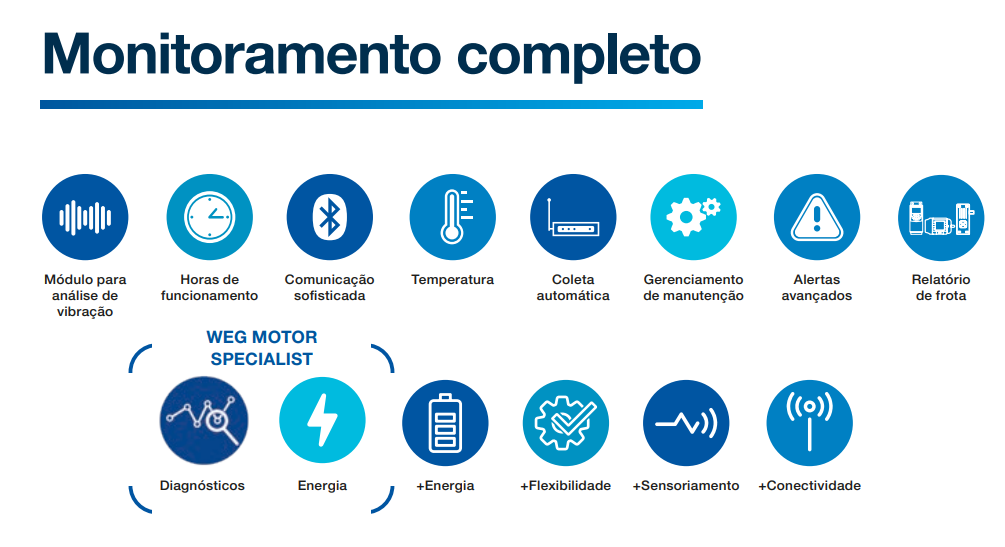 Sensor IoT WEGscan 100-1-MFM