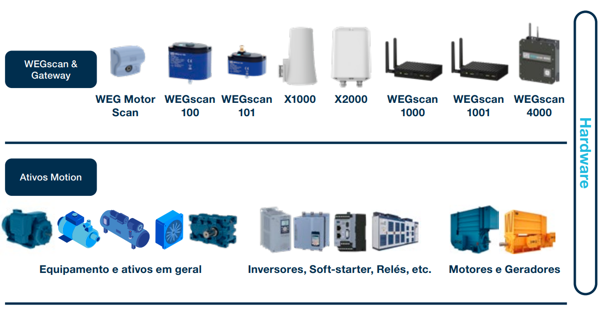 Sensor IoT WEGscan 100-1-MFM