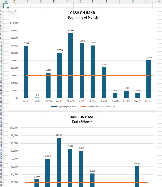 Cash Flow Projection Template – Excel Spreadsheet for Small Businesses
