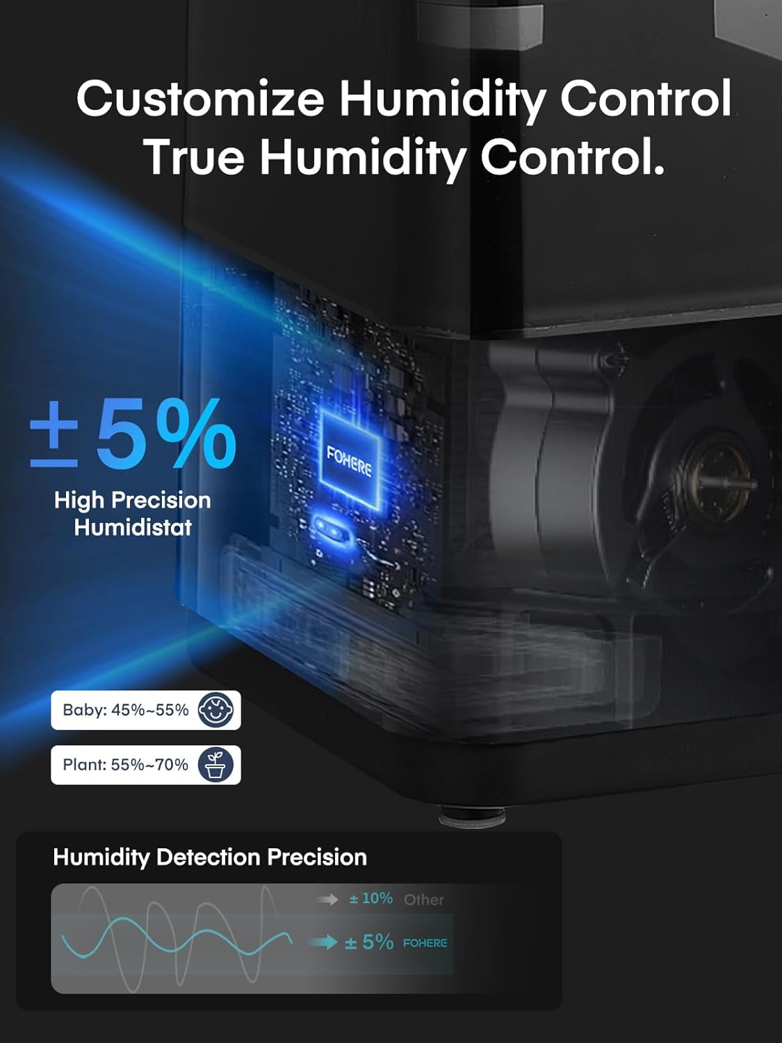 Pallet: FOHERE 6L Warm and Cool Mist Humidifiers for Bedroom, 60H Quiet Runtime, Smart Humidity Control, Oil Diffuser, Sleep Mode, 12H Timer