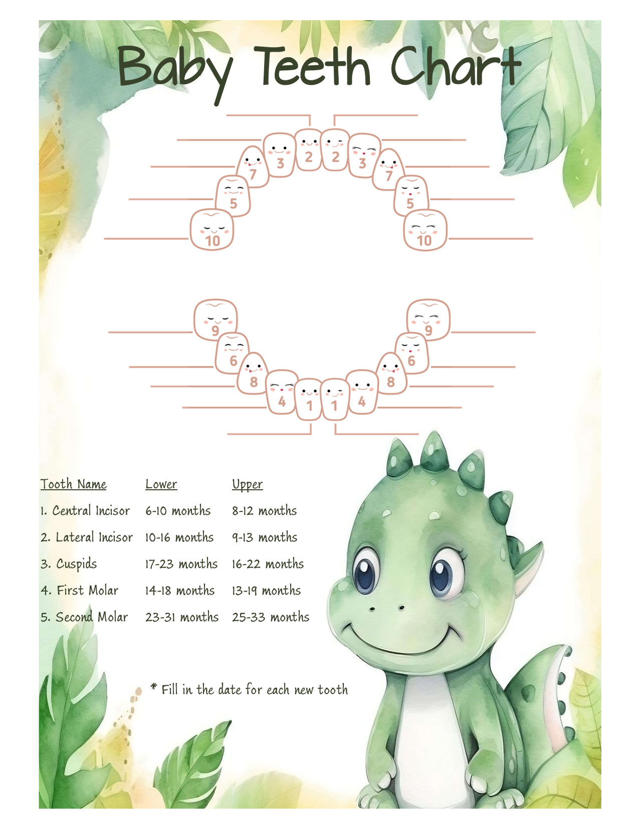 Dinosaur Baby Teeth Chart – Teeth Tracker for Baby Milestones