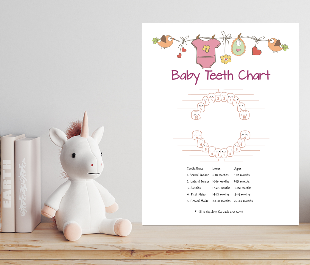 Pink clothes line Teeth Chart – Printable Baby Milestone Tracker