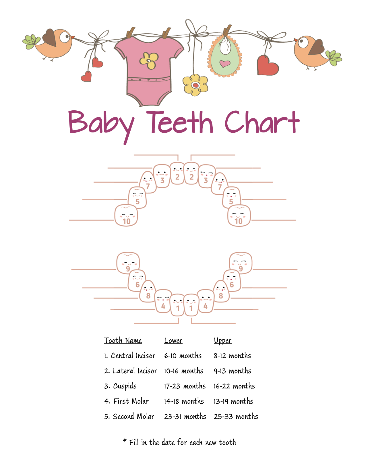 Pink clothes line Teeth Chart – Printable Baby Milestone Tracker