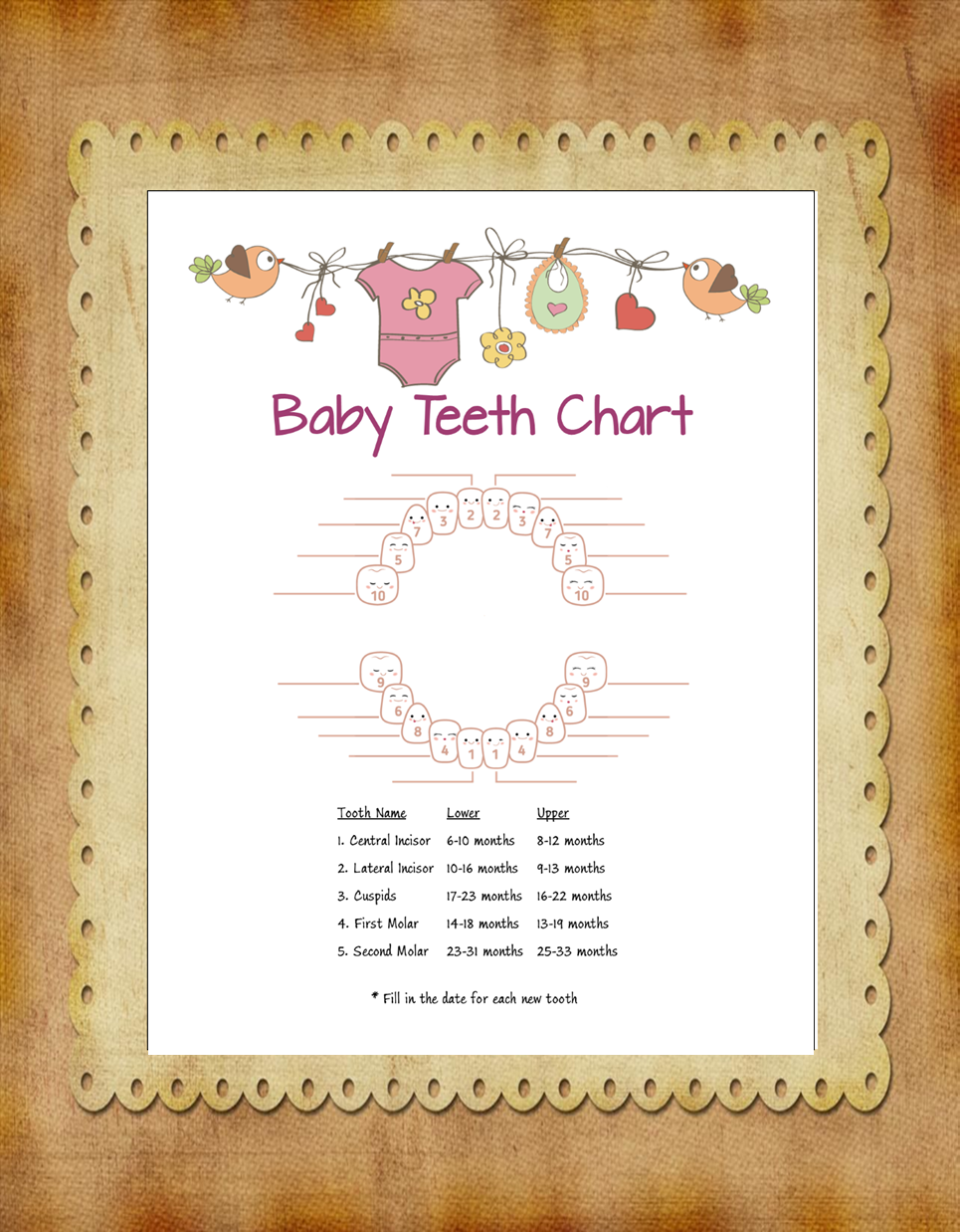 Pink clothes line Teeth Chart – Printable Baby Milestone Tracker