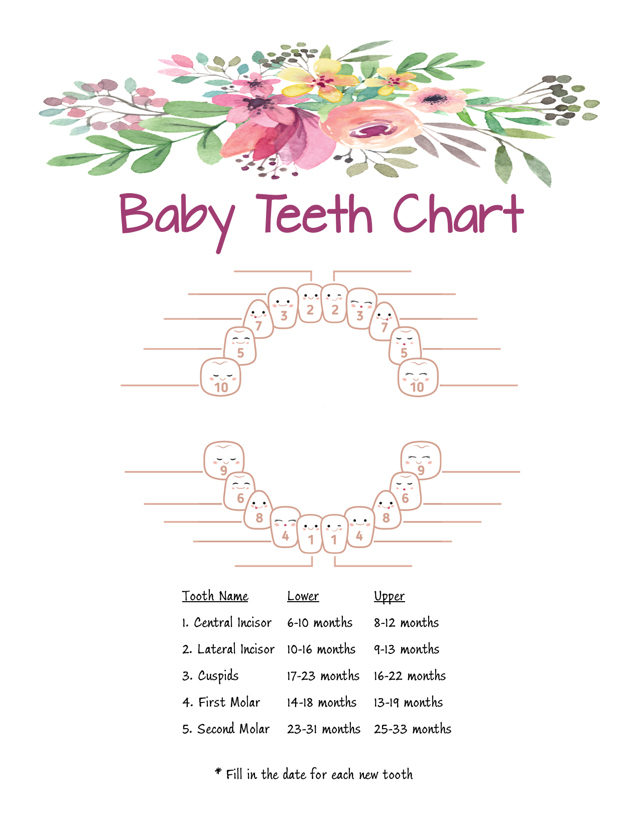 Pink Flower Teeth Chart – Printable Baby Milestone Tracker