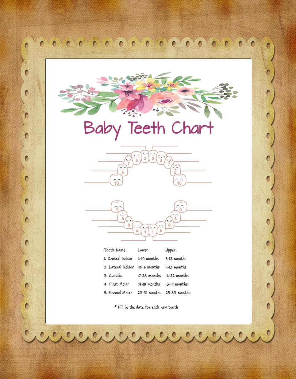 Pink Flower Teeth Chart – Printable Baby Milestone Tracker