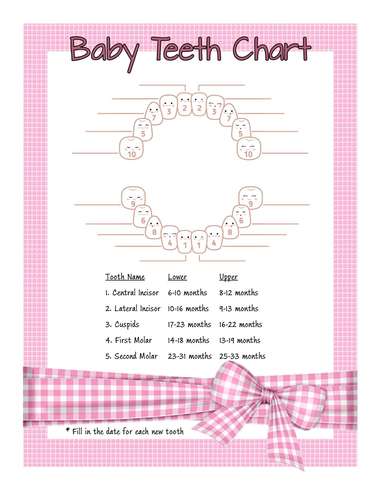 Pink Gingham Teeth Chart – Printable Baby Milestone Tracker