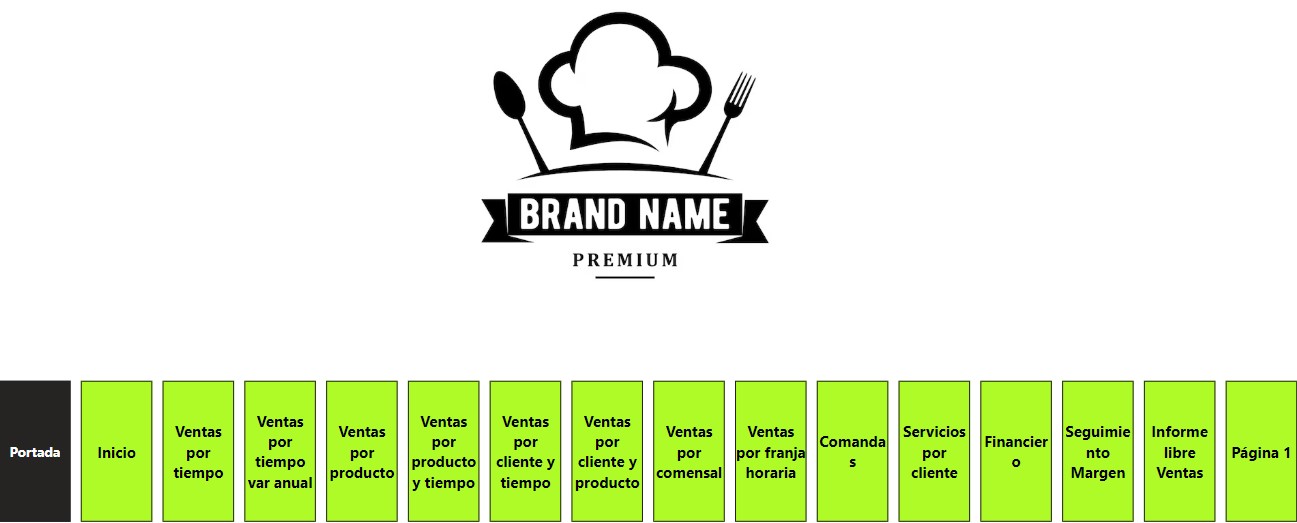 Modelo analítico restaurantes