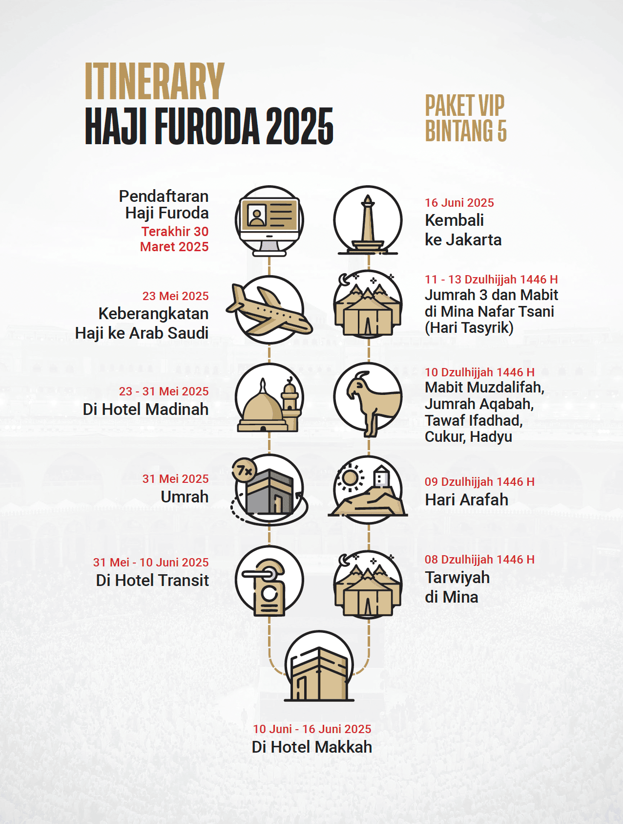 Haji Furoda Paket VIP 2025