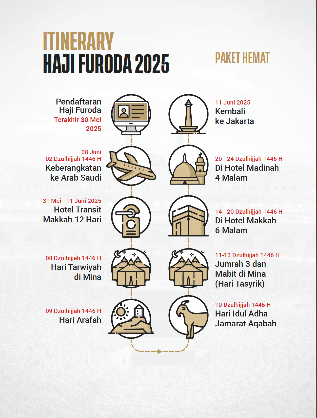 Haji Furoda Paket Hemat 2025