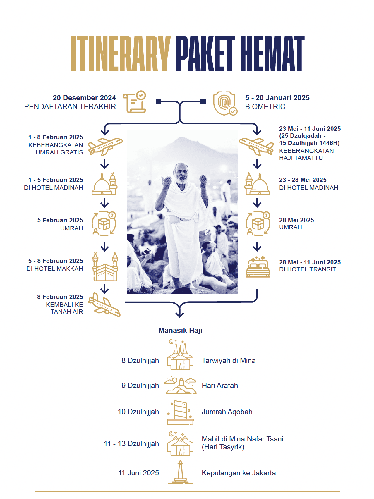 Haji Dakhili Paket Hemat 2025