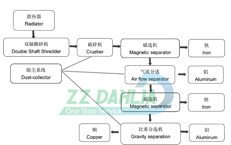 Car radiator recycling machine