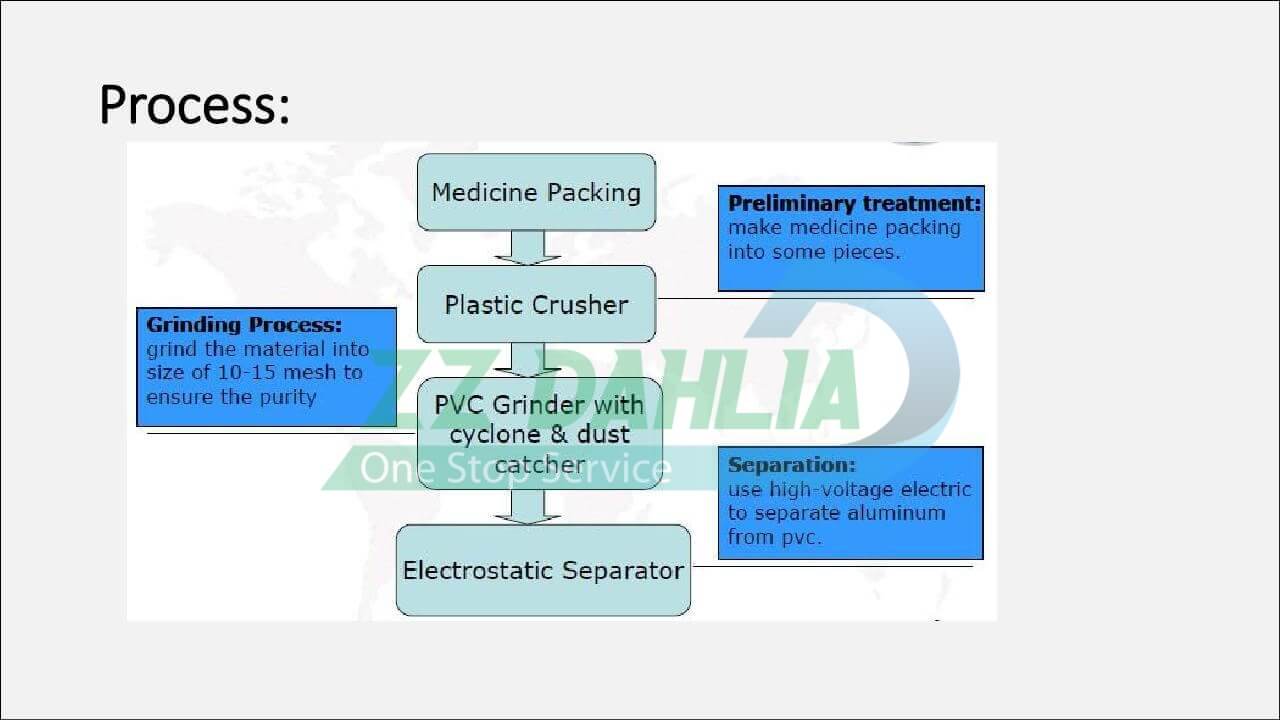 Aluminum plastic recycling machine
