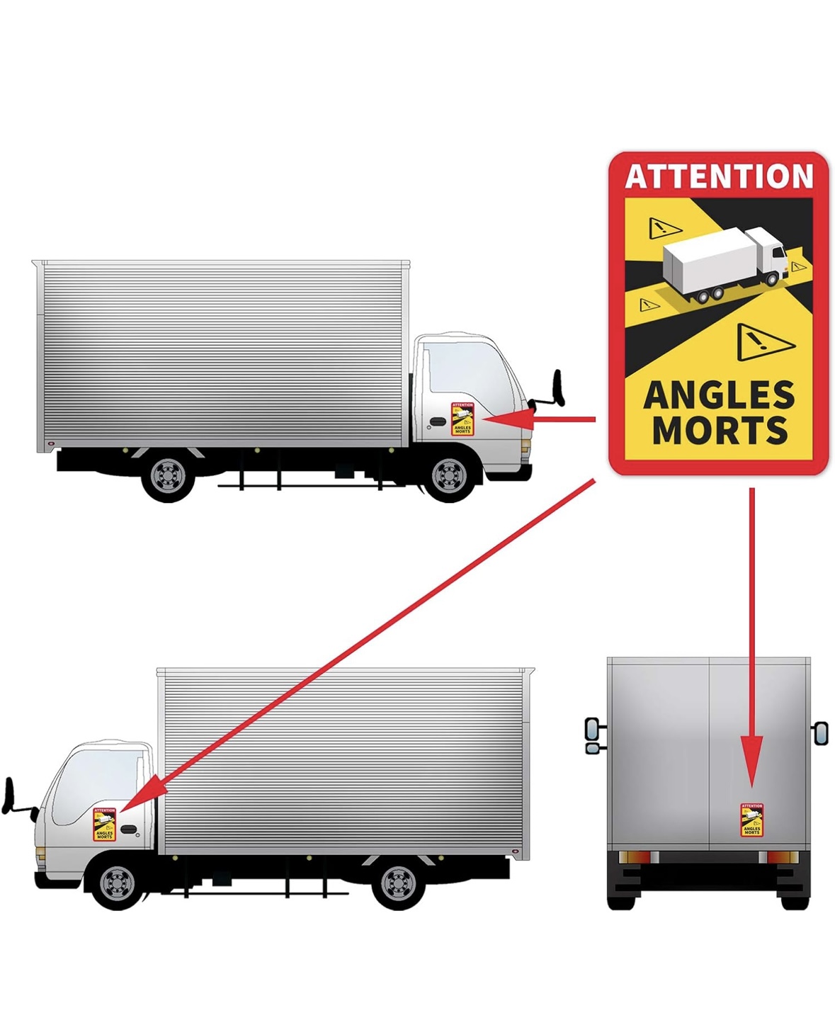 lot de 6 Etiquettes 'Angles Morts'  