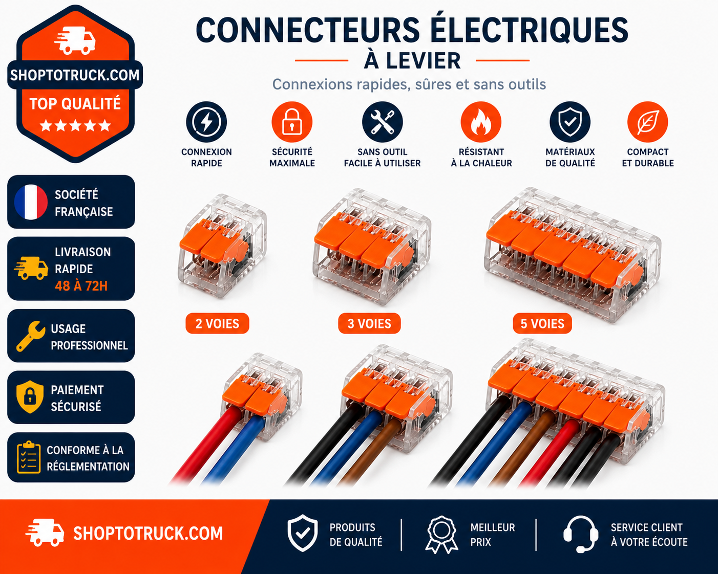 Connecteurs de câblage à levier