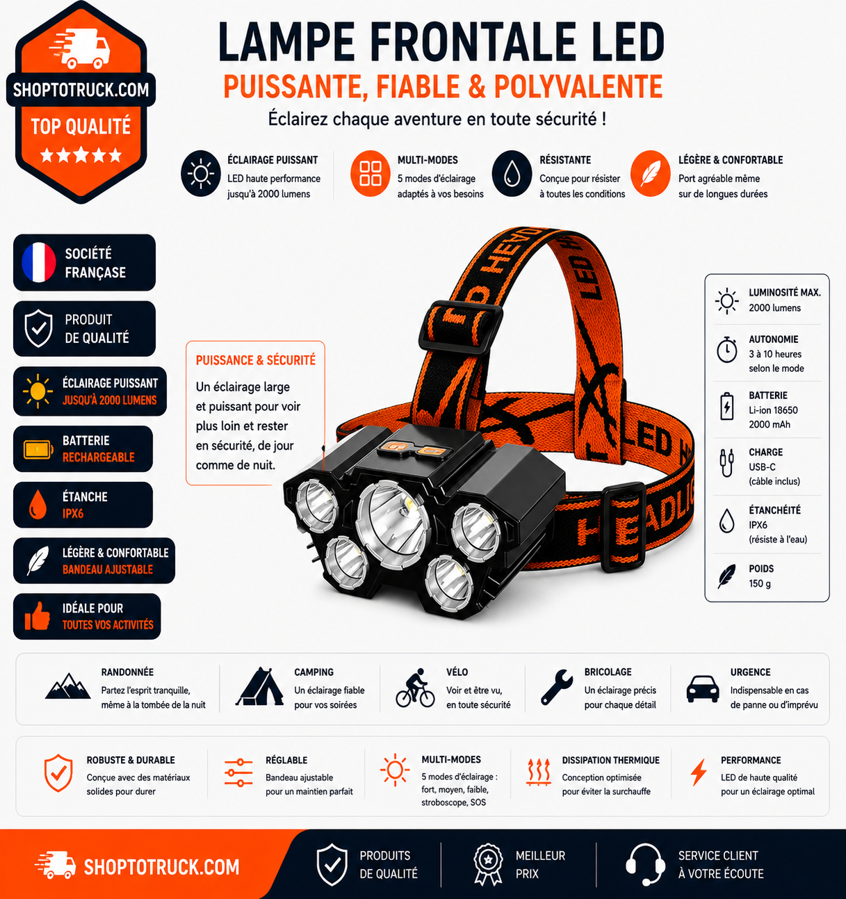  Lampe frontale très puissantes 3 modes disponibles 