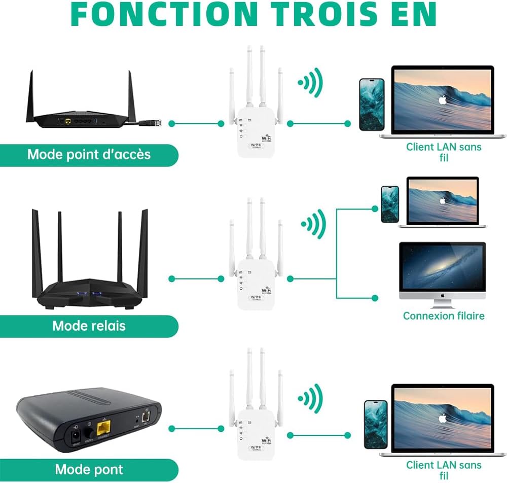 Repeteur WiFi Puissant, Amplificateur WiFi 1200Mbps Double Bande 5GHz/2.4GHz, Répéteur WiFi 4 Antennes, 2 Ports LAN, WiFi Extender Compatible avec Toutes Les Box Internet