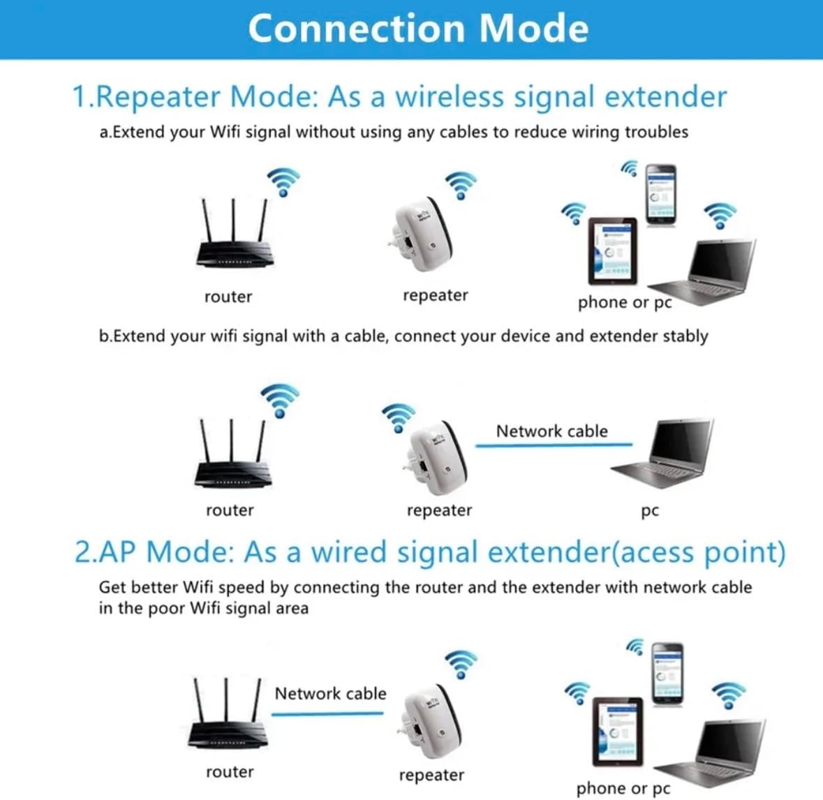 Mini répéteur WiFi