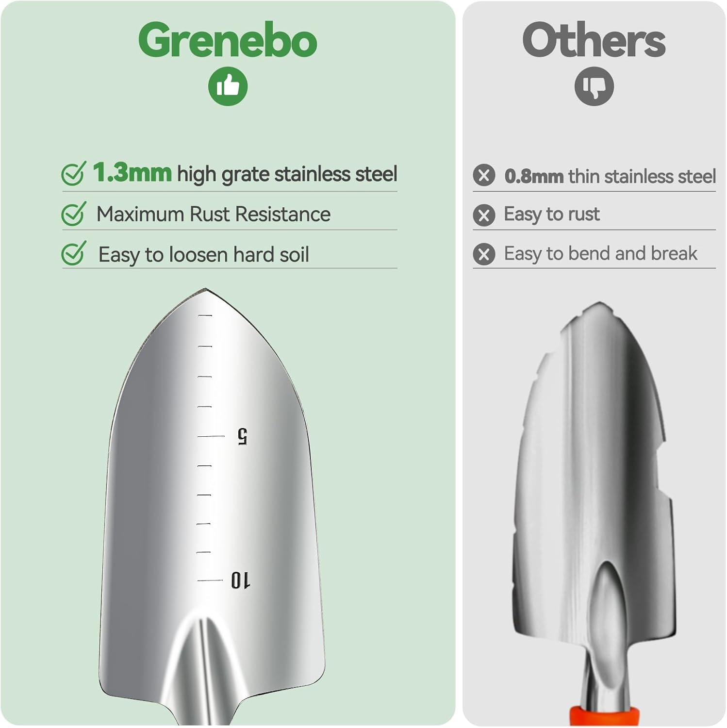 Grenebo Stainless Steel Garden Trowel