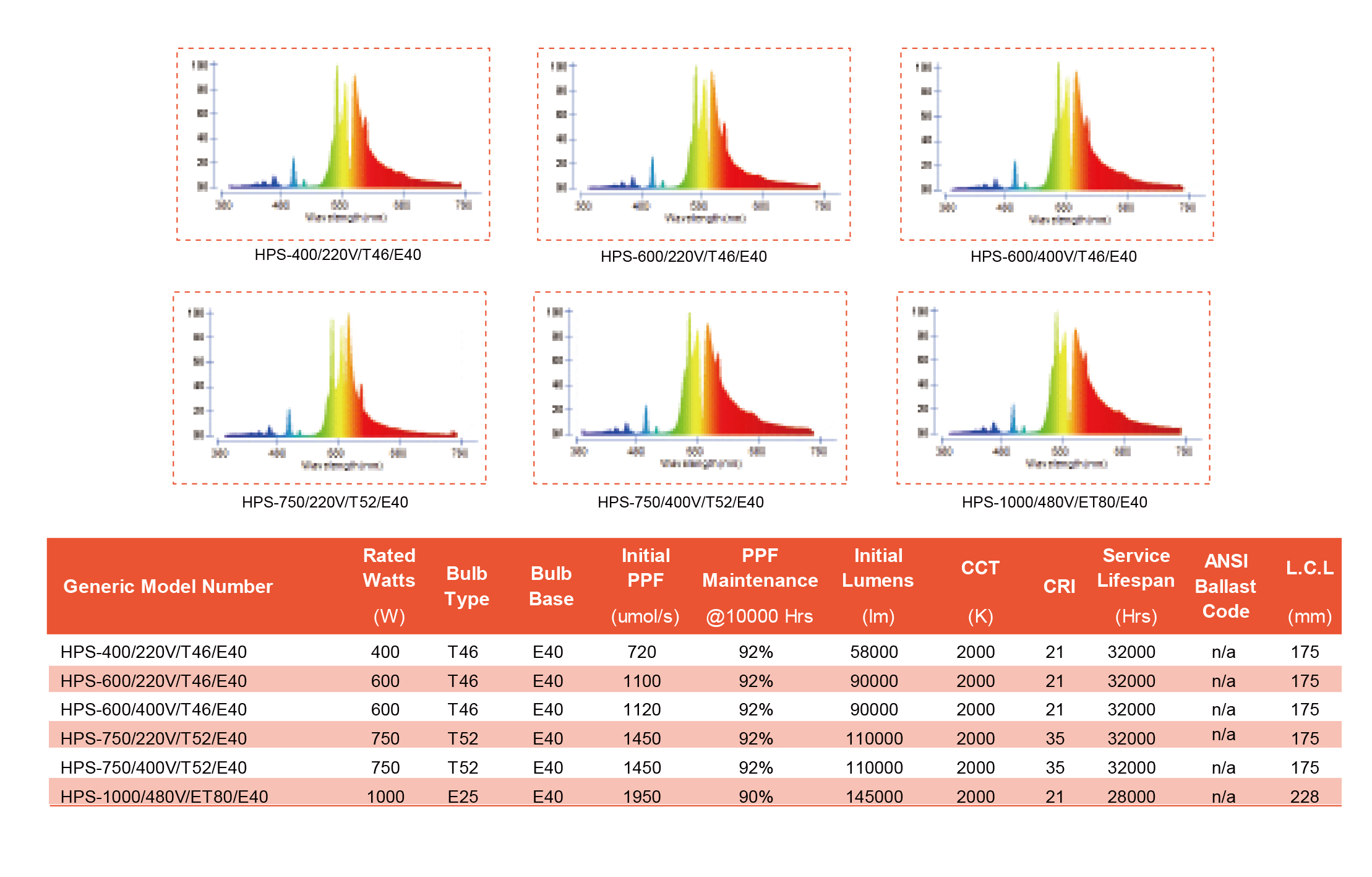 Super HPS Grow Lamps, Europe