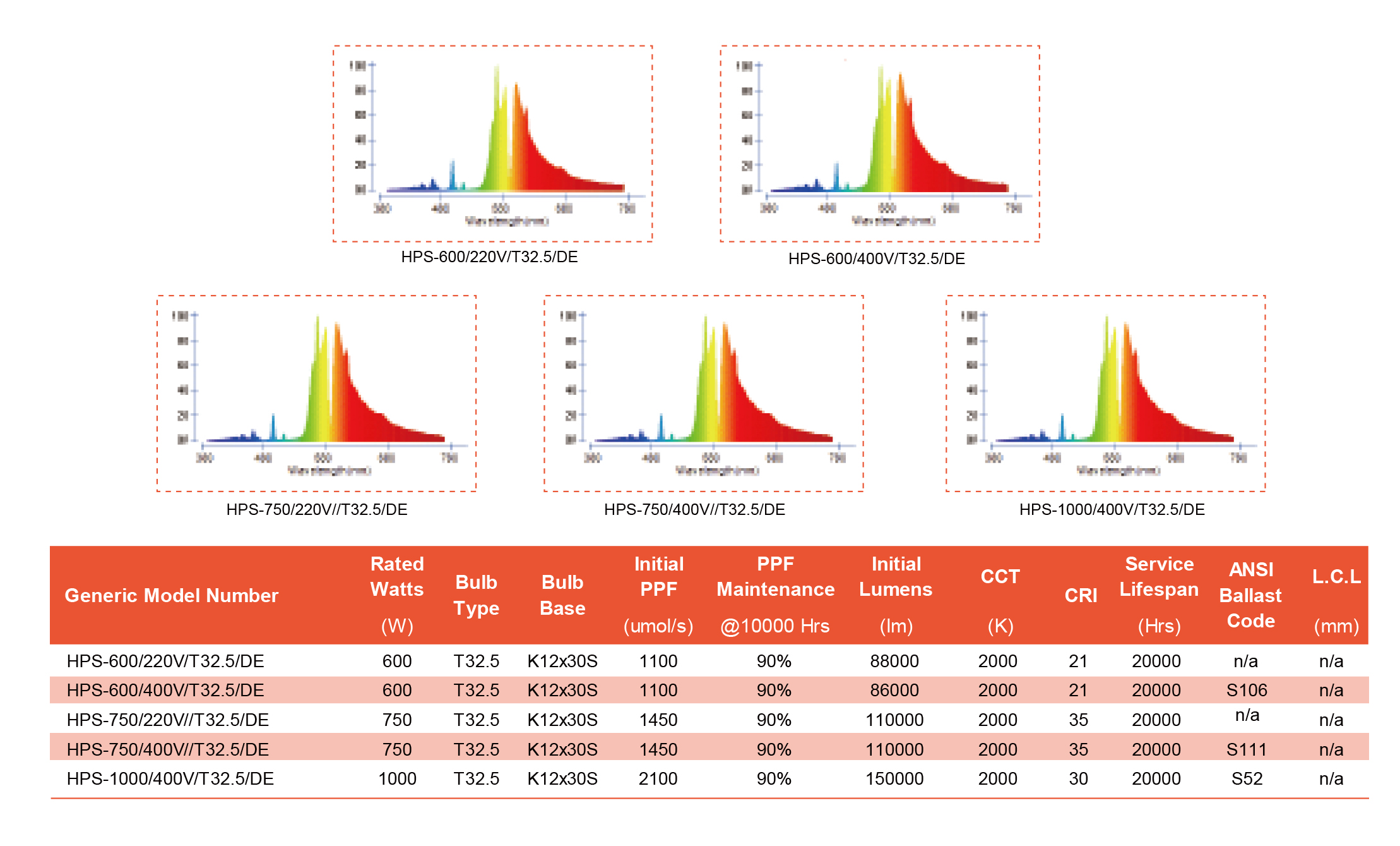 Double Ended Super High Pressure Sodium Grow Light Bulbs