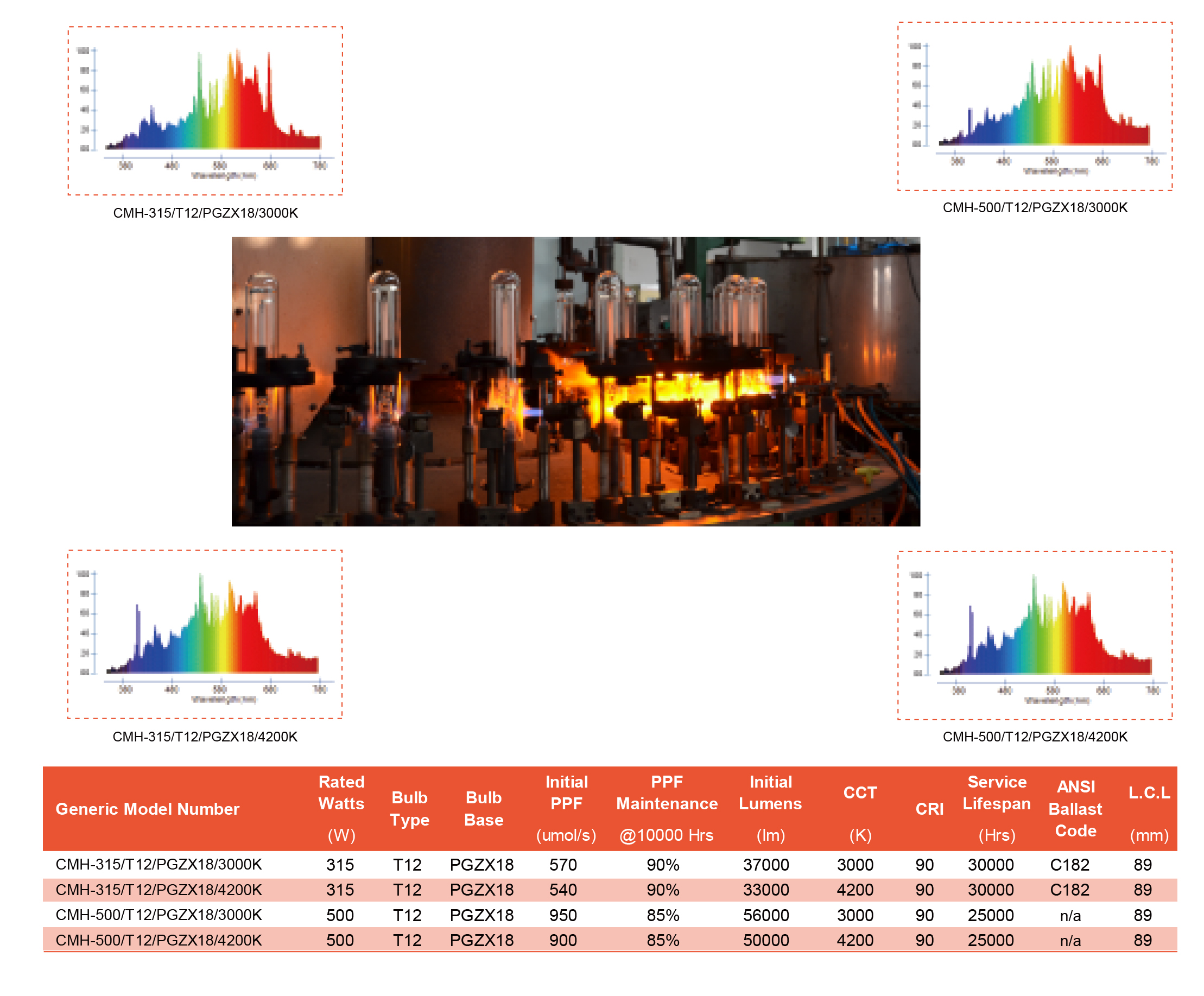 Bi-pin Ceramic Metal Halide Grow Light Bulbs
