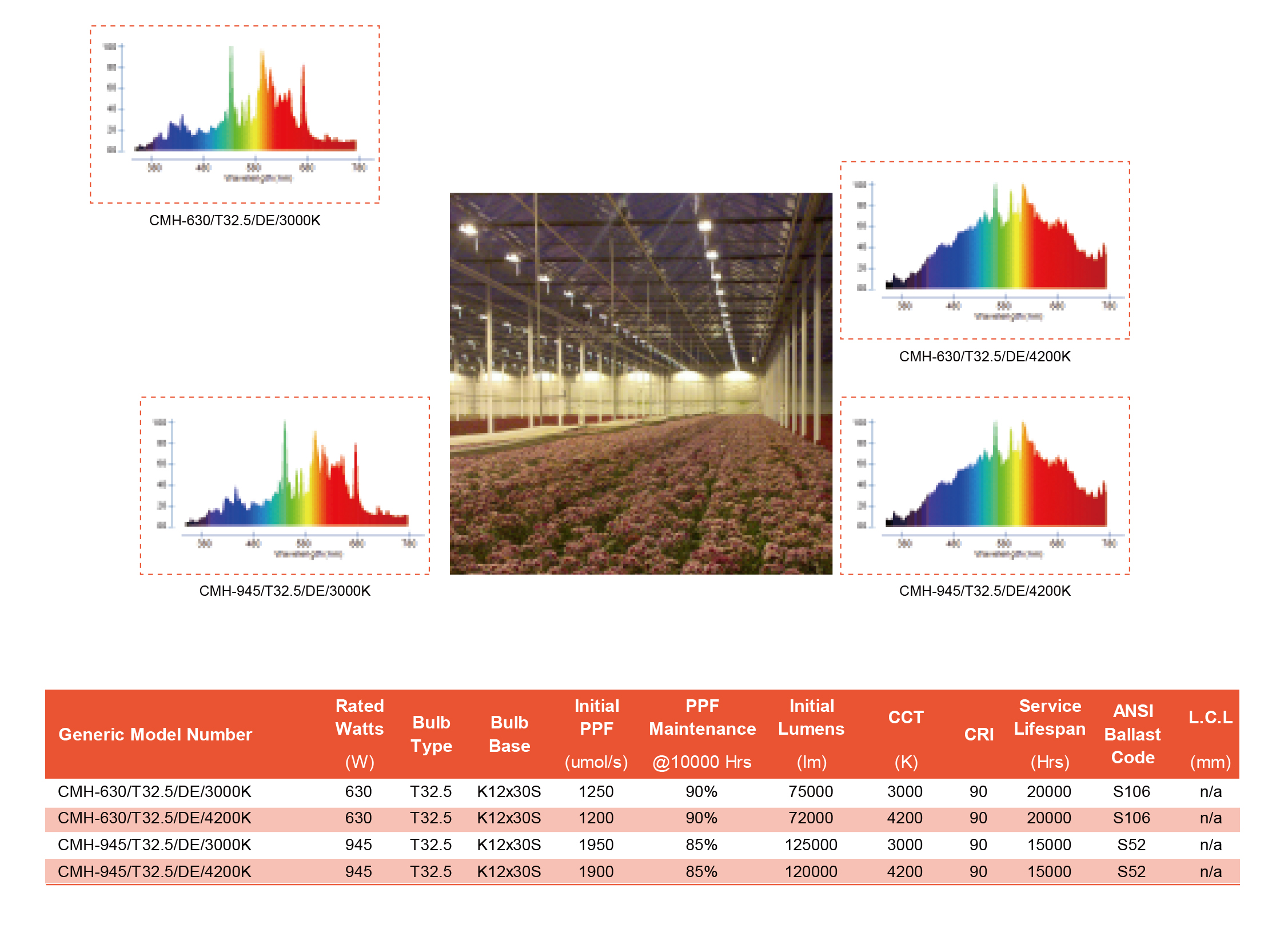 Double Ended Ceramic Metal Halide Grow Light Bulbs