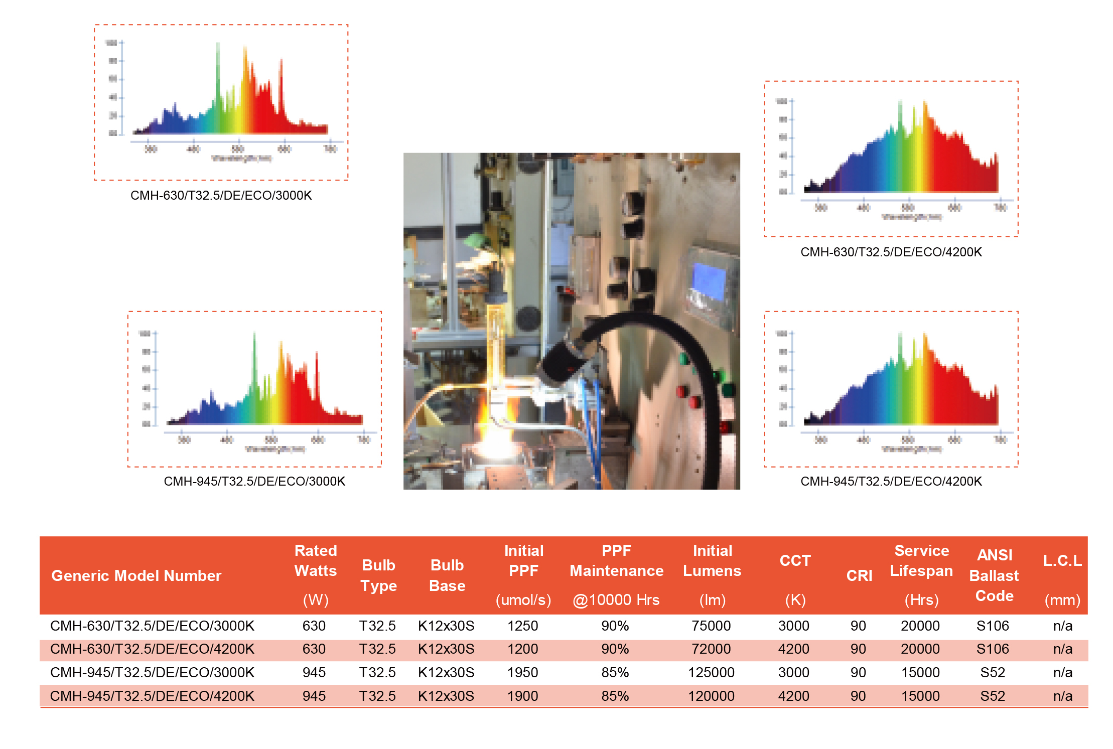 Double Ended 85Kr-Free Ceramic Metal Halide Grow Light Bulbs