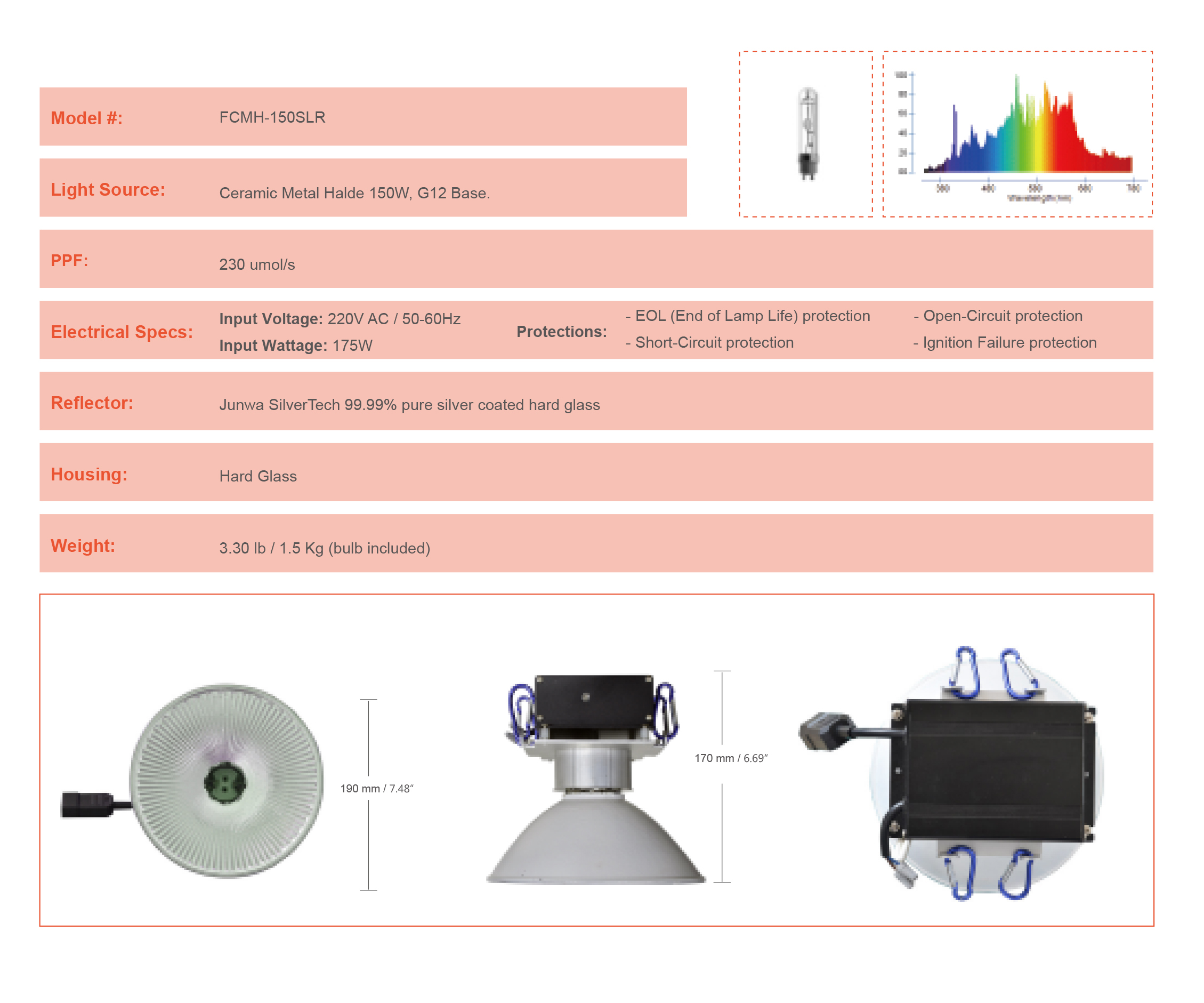 FCMH-150SLR SilverTech Super CMH Fixture