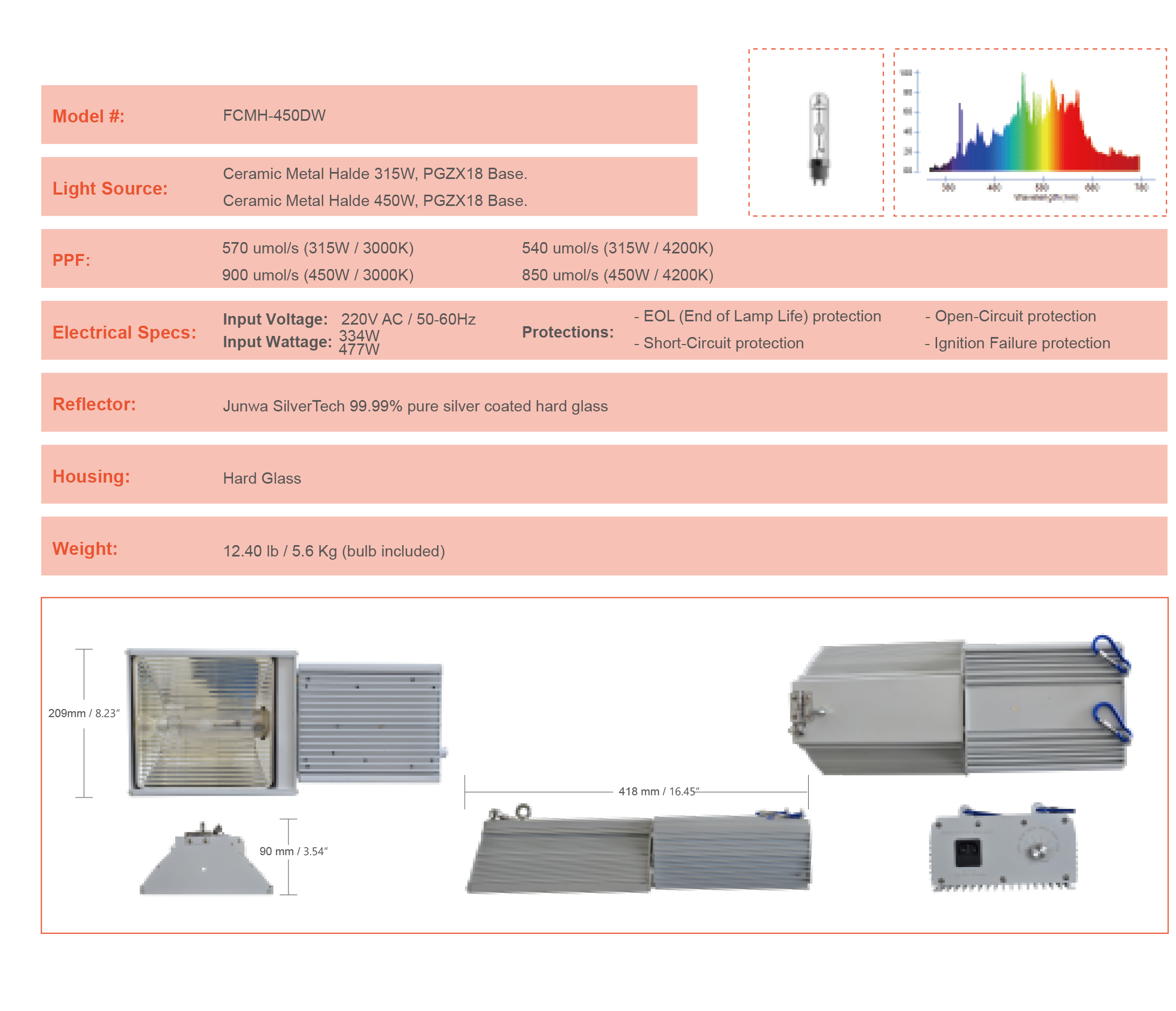 FCMH-450DW SilverTech Super CMH Fixture