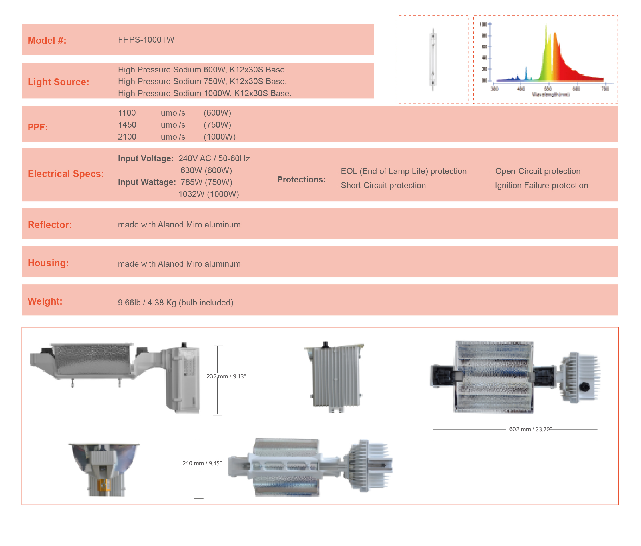 FHPS-1000TW Triple-Watt High Pressure Sodium Fixture