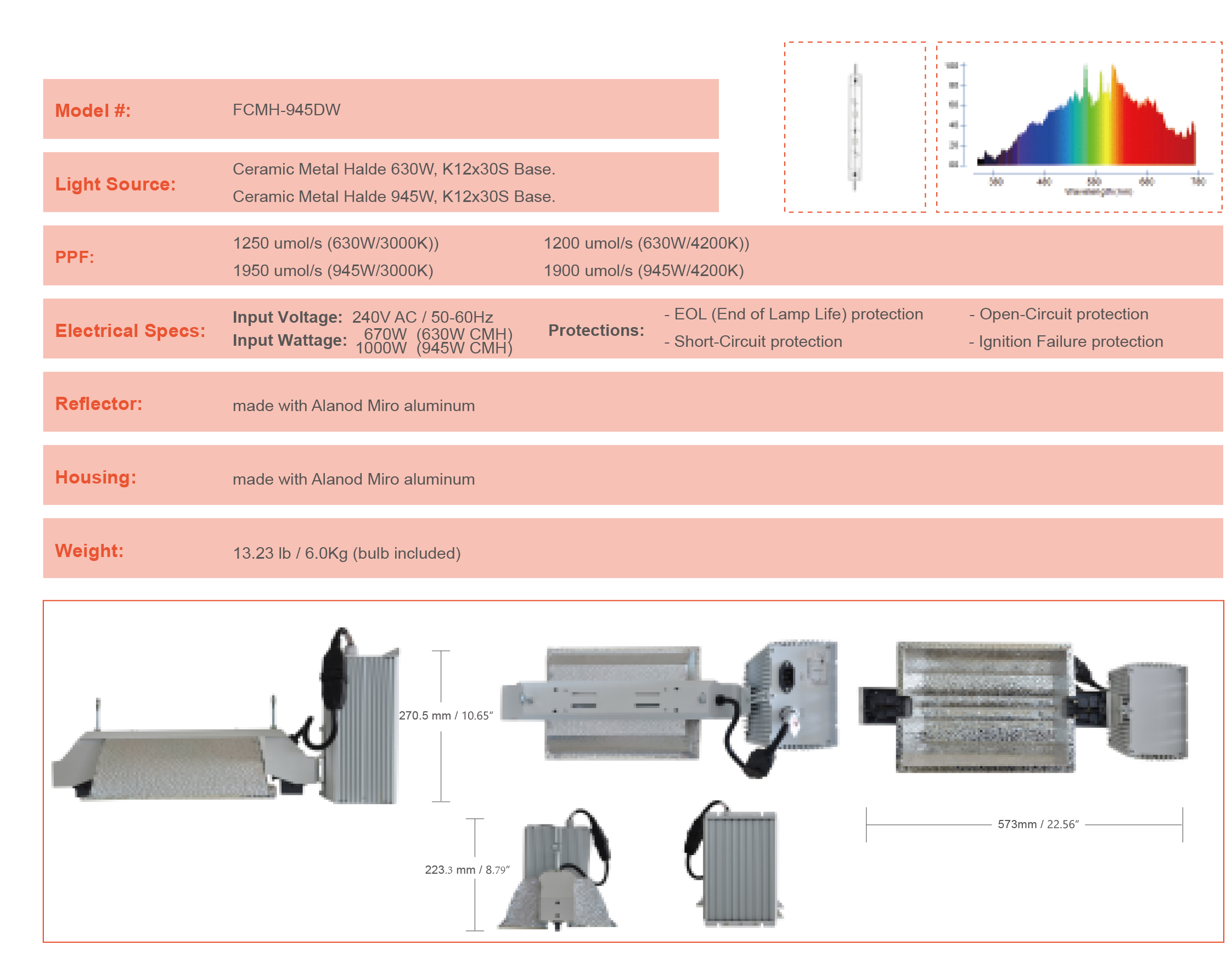 FCMH-945DW Dual-Watt Ceramic Metal Halide Fixture