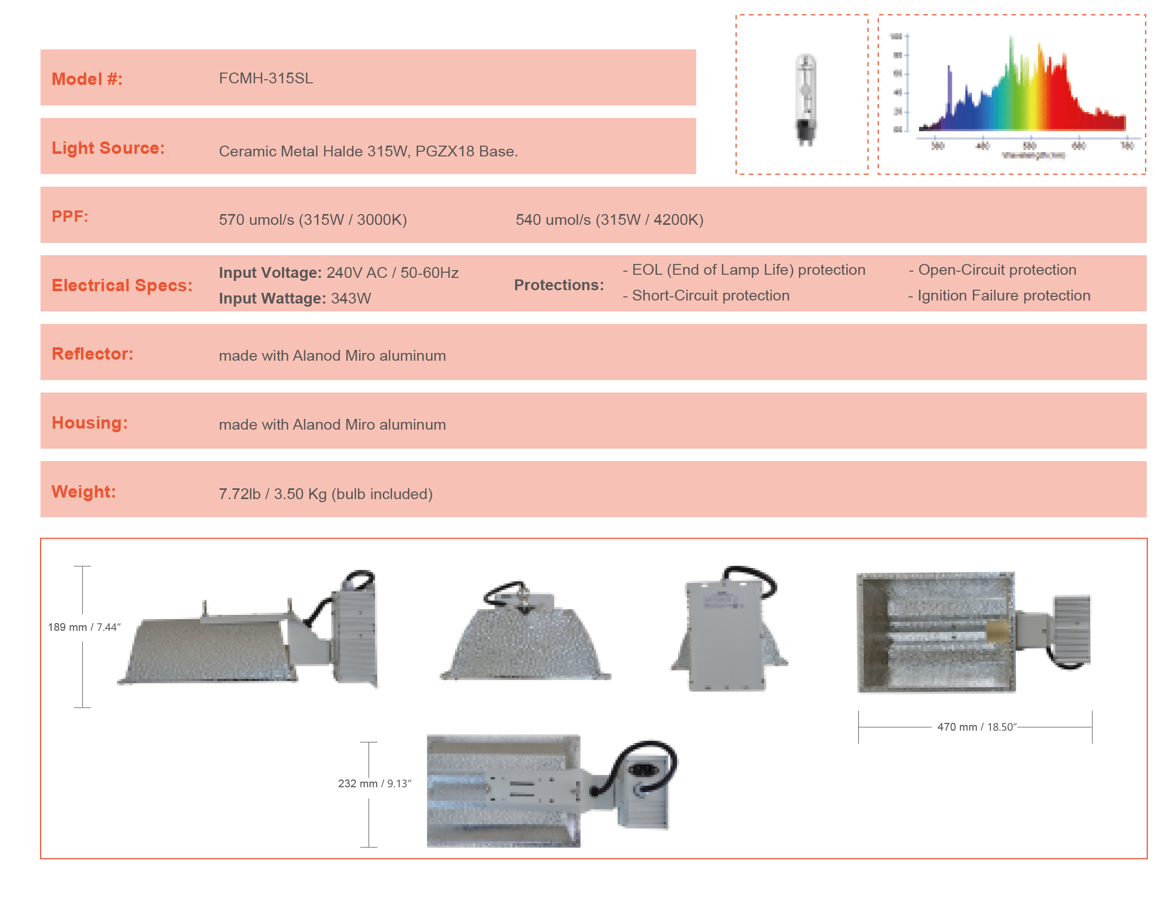 FCMH-315SL Ceramic Metal Halide Fixture