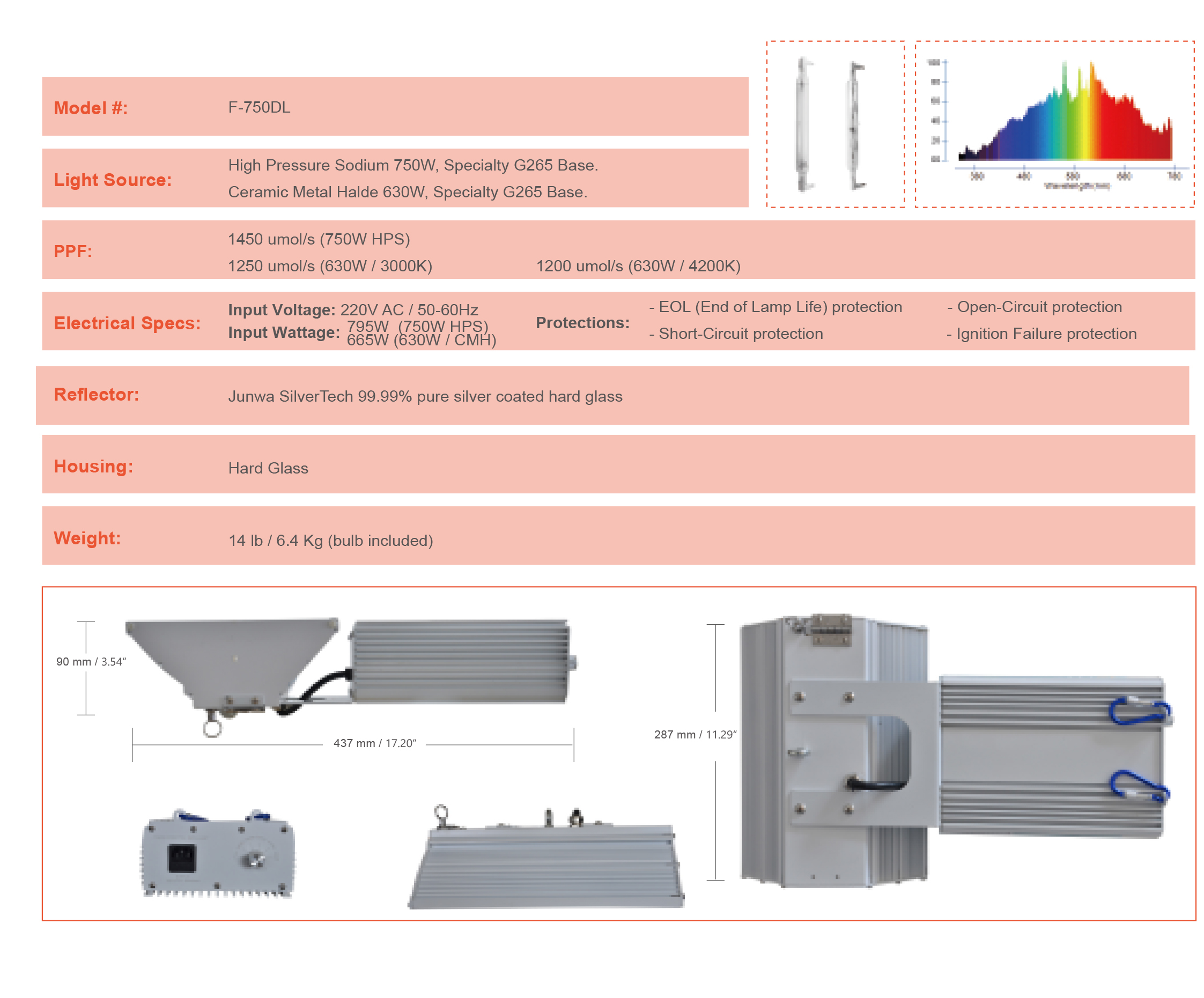 F-750DL SilverTech Super Fixture for HPS & CMH Lamps 