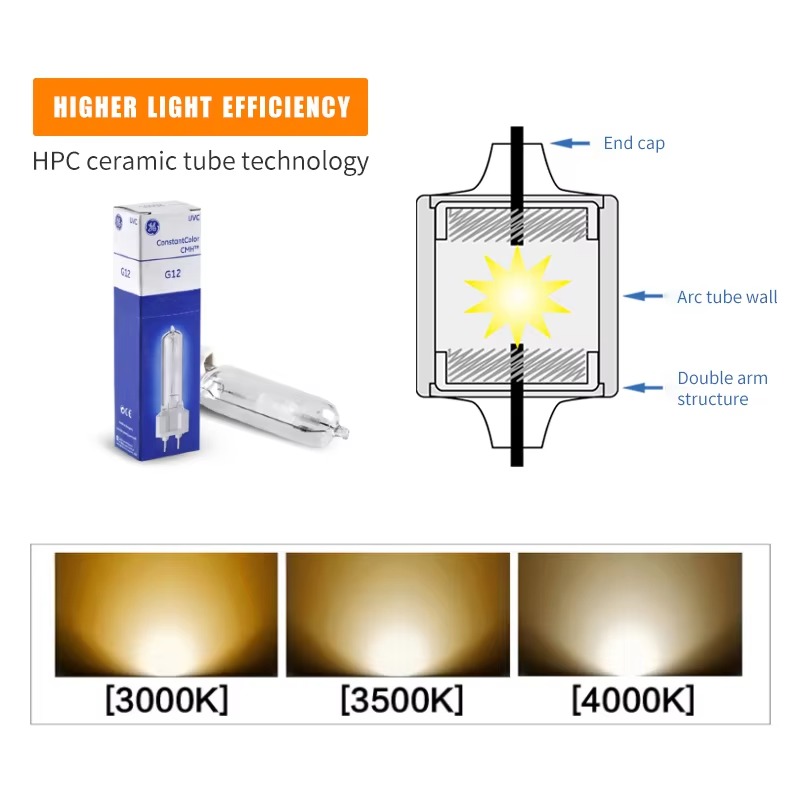 GE CMH G12 G8.5 35W 70W 150W HCI CMH Lamp CDM-T Track Spotlight Ceramic Metal Halide Bulbs