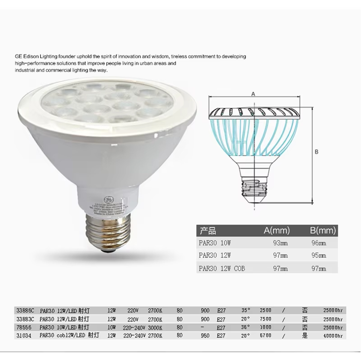 GE LED PAR30 12W PAR38 18w 220V E27 LED Dimmable Spotlight