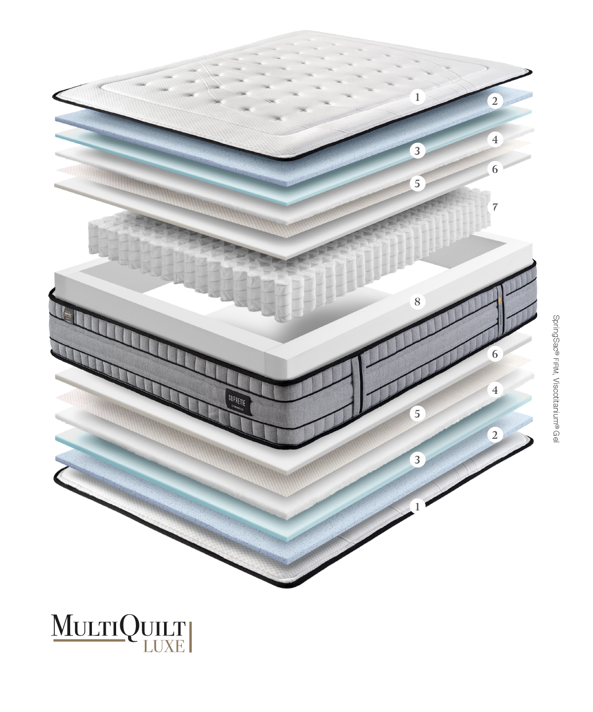 Colchón Supreme Firm