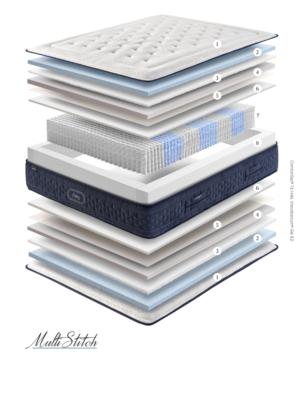 Colchón Zafiro Firm