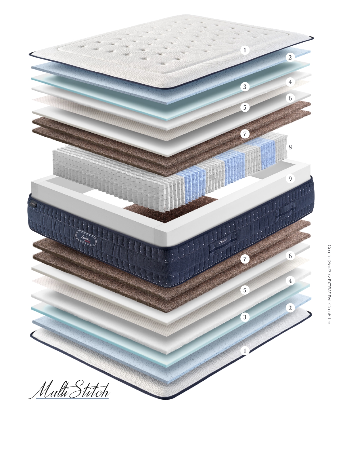 Colchón Zafiro Lumbar